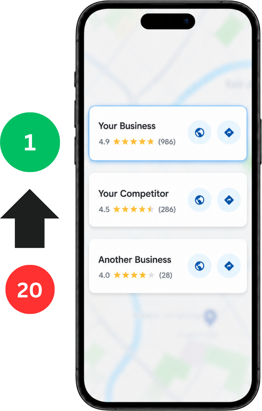 Phone showing Your Business ranked number one on Google Maps with a 4.9 rating and 986 reviews, climbing from position 20 to 1